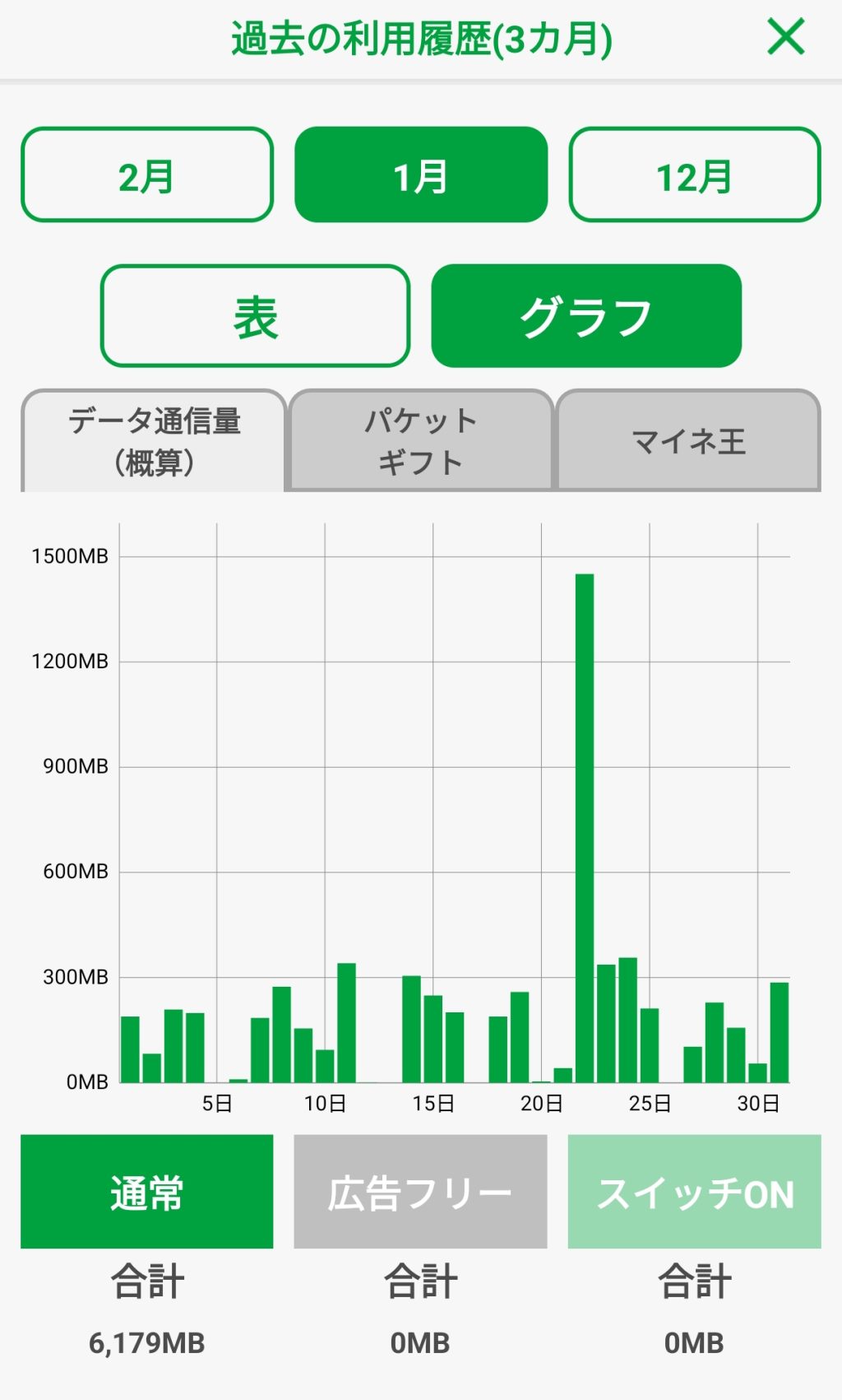 過去の利用履歴