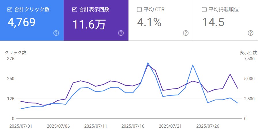 サーチコンソール