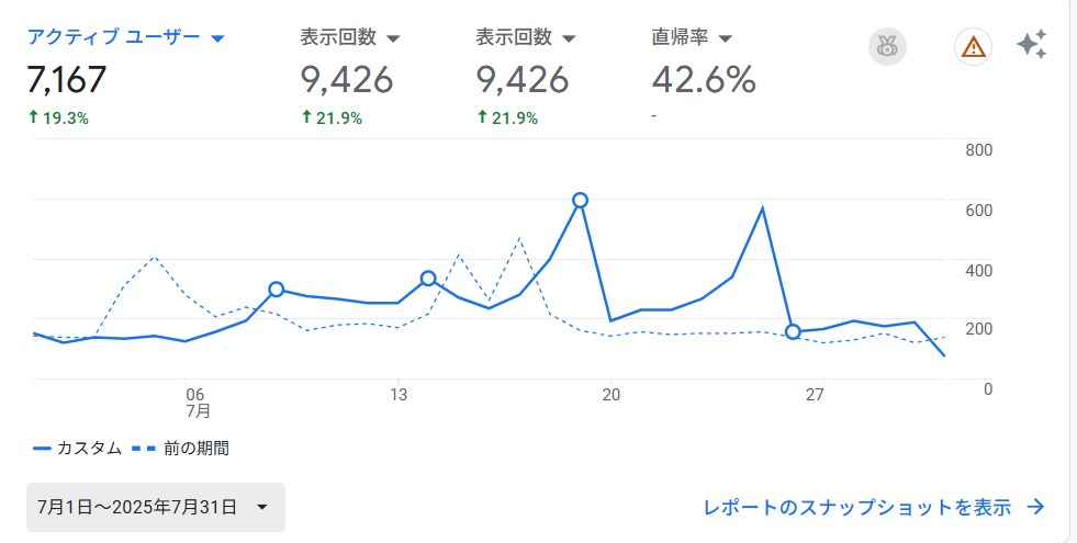 アナリティクス
