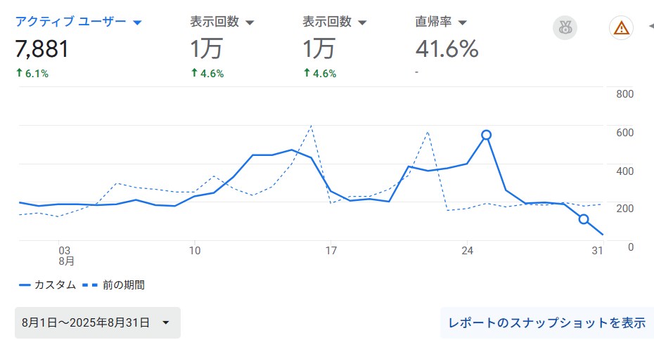アナリティクス
