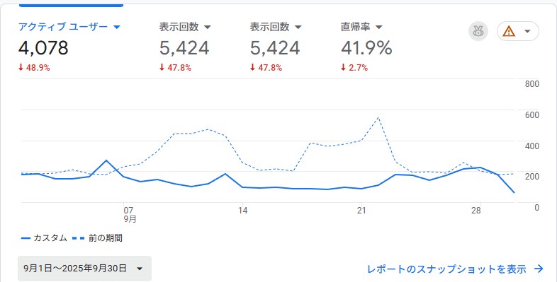 アナリティクス